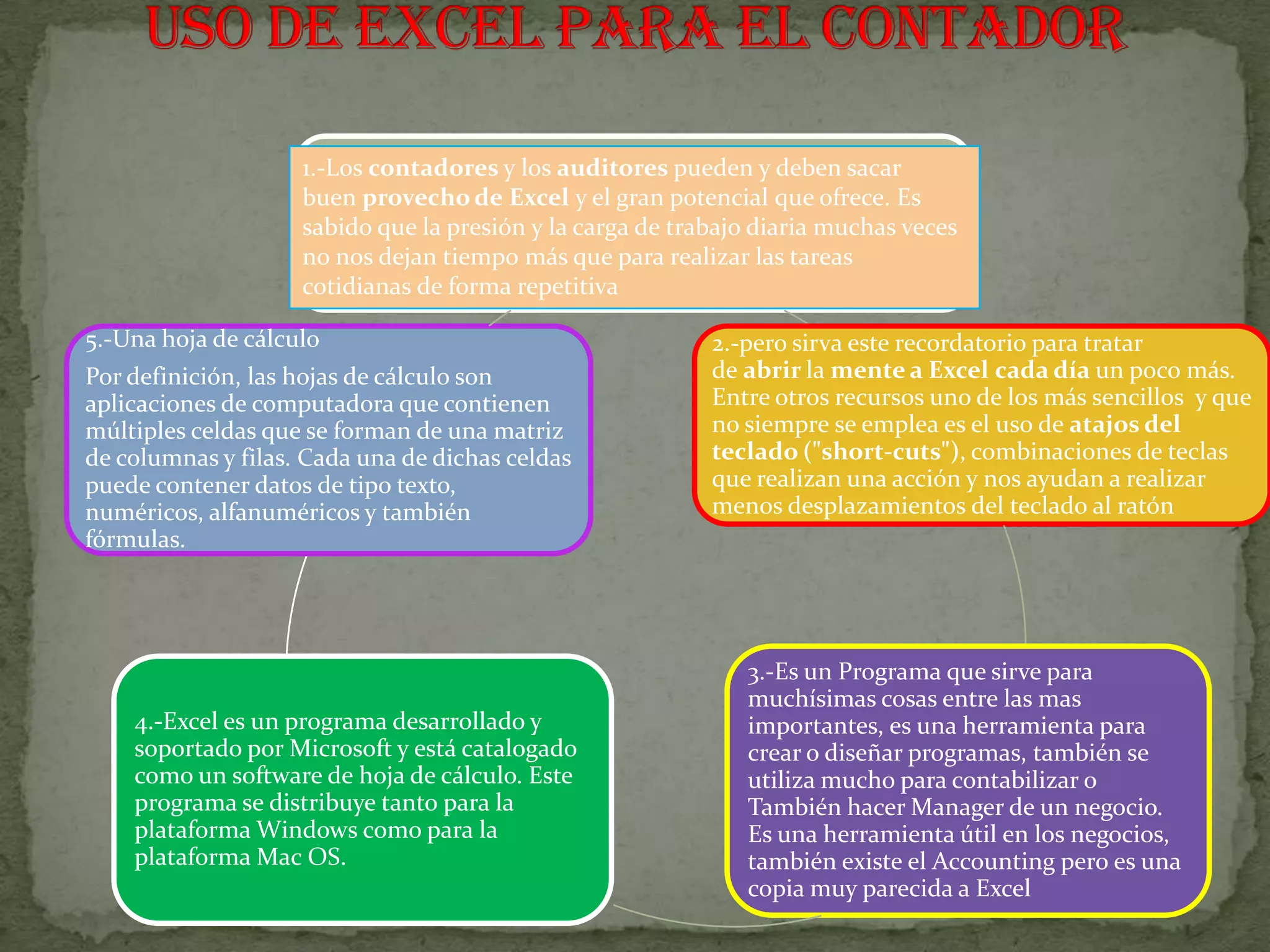 1.-Los contadores y los auditores pueden y deben sacar
                    buen provecho de Excel y el gran potencial que ofrece. Es
                    sabido que la presión y la carga de trabajo diaria muchas veces
                    no nos dejan tiempo más que para realizar las tareas
                    cotidianas de forma repetitiva

5.-Una hoja de cálculo                                     2.-pero sirva este recordatorio para tratar
Por definición, las hojas de cálculo son                   de abrir la mente a Excel cada día un poco más.
aplicaciones de computadora que contienen                  Entre otros recursos uno de los más sencillos y que
múltiples celdas que se forman de una matriz               no siempre se emplea es el uso de atajos del
de columnas y filas. Cada una de dichas celdas             teclado ("short-cuts"), combinaciones de teclas
puede contener datos de tipo texto,                        que realizan una acción y nos ayudan a realizar
numéricos, alfanuméricos y también                         menos desplazamientos del teclado al ratón
fórmulas.




                                                              3.-Es un Programa que sirve para
                                                              muchísimas cosas entre las mas
    4.-Excel es un programa desarrollado y                    importantes, es una herramienta para
    soportado por Microsoft y está catalogado                 crear o diseñar programas, también se
    como un software de hoja de cálculo. Este                 utiliza mucho para contabilizar o
    programa se distribuye tanto para la                      También hacer Manager de un negocio.
    plataforma Windows como para la                           Es una herramienta útil en los negocios,
    plataforma Mac OS.                                        también existe el Accounting pero es una
                                                              copia muy parecida a Excel
 