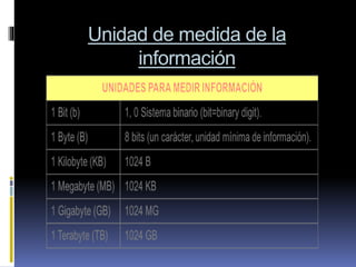 Unidad de medida de la
información
 