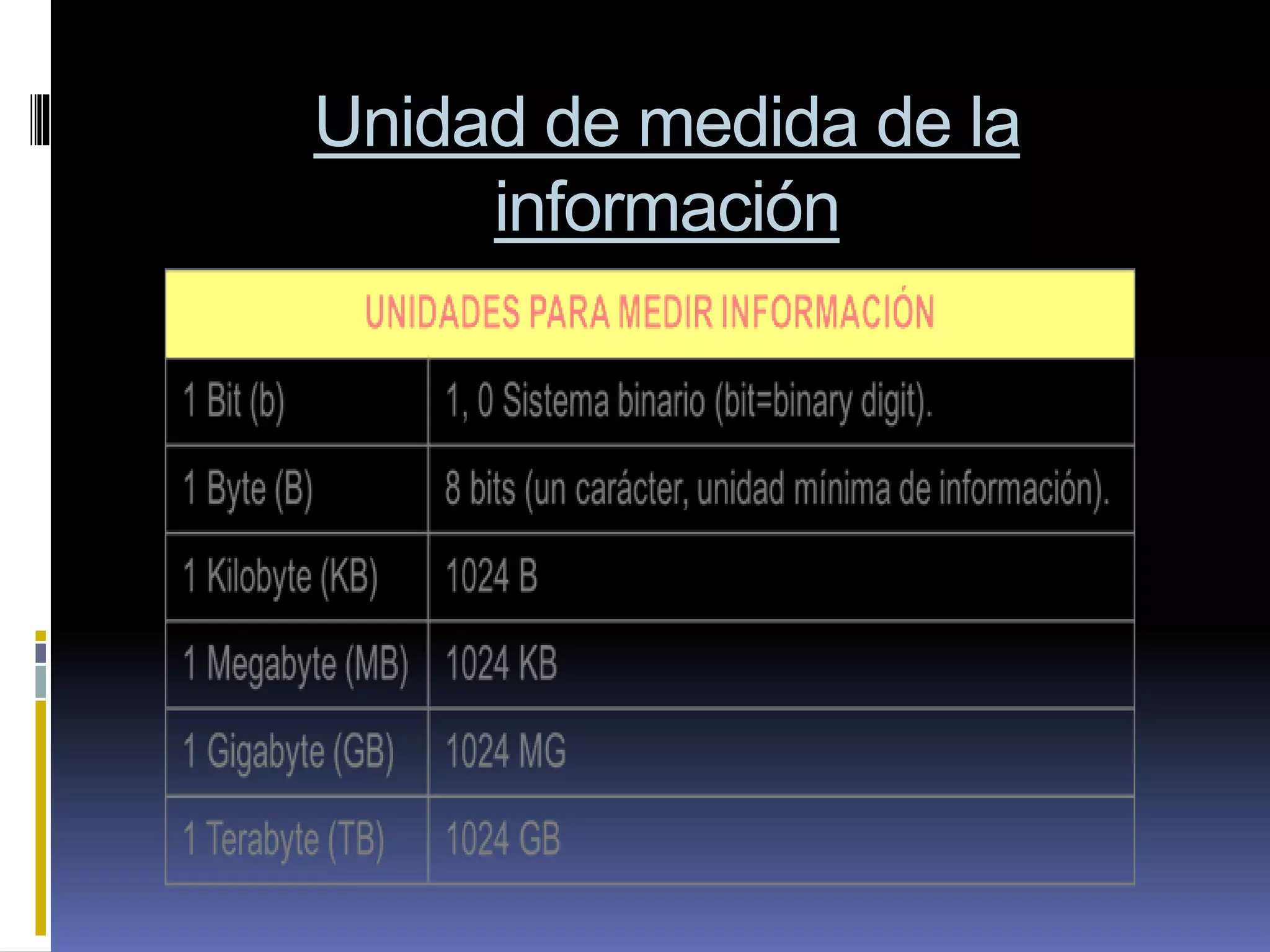 Unidad de medida de la
información
 