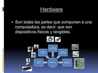 Hardware
 Son todas las partes que componen a una
computadora, es decir, que son
dispositivos físicos y tangibles.
 