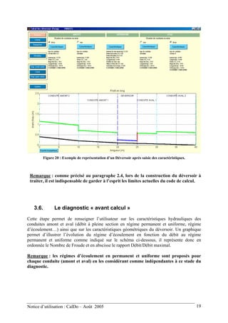 Figure 20 : Exemple de représentation d’un Déversoir après saisie des caractéristiques.
Remarque : comme précisé au paragraphe 2.4, lors de la construction du déversoir à
traiter, il est indispensable de garder à l’esprit les limites actuelles du code de calcul.
3.6. Le diagnostic « avant calcul »
Cette étape permet de renseigner l’utilisateur sur les caractéristiques hydrauliques des
conduites amont et aval (débit à pleine section en régime permanent et uniforme, régime
d’écoulement…) ainsi que sur les caractéristiques géométriques du déversoir. Un graphique
permet d’illustrer l’évolution du régime d’écoulement en fonction du débit au régime
permanent et uniforme comme indiqué sur le schéma ci-dessous, il représente donc en
ordonnée le Nombre de Froude et en abscisse le rapport Débit/Débit maximal.
Remarque : les régimes d’écoulement en permanent et uniforme sont proposés pour
chaque conduite (amont et aval) en les considérant comme indépendantes à ce stade du
diagnostic.
Notice d’utilisation : CalDo – Août 2005 19
 