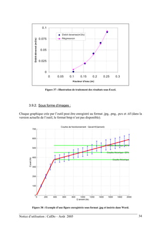 0
0.025
0.05
0.075
0.1
0 0.05 0.1 0.15 0.2 0.25 0.3
Hauteur d'eau (m)
Débitdéversé(m3/s) Debit deverse(m3/s)
Régression
Figure 37 : Illustration de traitement des résultats sous Excel.
3.9.2. Sous forme d’images :
Chaque graphique crée par l’outil peut être enregistré au format .jpg, .png, .pcx et .tif (dans la
version actuelle de l’outil, le format bmp n’est pas disponible).
Figure 38 : Exemple d’une figure enregistrée sous format .jpg et insérée dans Word.
Notice d’utilisation : CalDo – Août 2005 34
 