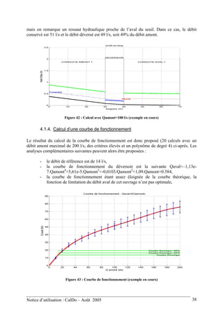 mais on remarque un ressaut hydraulique proche de l’aval du seuil. Dans ce cas, le débit
conservé est 51 l/s et le débit déversé est 49 l/s, soit 49% du débit amont.
Figure 42 : Calcul avec Qamont=100 l/s (exemple en cours)
4.1.4. Calcul d’une courbe de fonctionnement
Le résultat du calcul de la courbe de fonctionnement est donc proposé (20 calculs avec un
débit amont maximal de 200 l/s, des critères élevés et un polynôme de degré 4) ci-après. Les
analyses complémentaires suivantes peuvent alors être proposées :
- le débit de référence est de 14 l/s,
- la courbe de fonctionnement du déversoir est la suivante Qaval=–1,13e-
7.Qamont4
+5,61e-5.Qamont3
+-0,0103.Qamont2
+1,09.Qamont+0.584,
- la courbe de fonctionnement étant assez éloignée de la courbe théorique, la
fonction de limitation du débit aval de cet ouvrage n’est pas optimale,
Figure 43 : Courbe de fonctionnement (exemple en cours)
Notice d’utilisation : CalDo – Août 2005 38
 