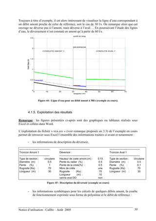 Toujours à titre d’exemple, il est alors intéressant de visualiser la ligne d’eau correspondant à
un débit amont proche de celui de référence, soit le cas de 30 l/s. On remarque alors que cet
ouvrage ne déverse pas à l’amont, mais déverse à l’aval…. En poursuivant l’étude des lignes
d’eau, le déversement n’est constaté en amont qu’à partir de 60 l/s.
Figure 44 : Ligne d’eau pour un débit amont à 30l/s (exemple en cours).
4.1.5. Exploitation des résultats
Remarque : les figures présentées ci-après sont des graphiques ou tableaux réalisés sous
Excel et collées dans Word.
L’exploitation du fichier « xxx.csv » (voir remarque proposée en 3.3) de l’exemple en cours
permet de retrouver sous Excel l’ensemble des informations traitées ci avant et notamment :
- les informations de description du déversoir,
----------------------------------- ----------------------------------- -----------------------------------
Troncon Amont 1 Déversoir : Troncon Aval 1
----------------------------------- ----------------------------------- -----------------------------------
Type de section : circulaire Hauteur de crete amont (m) : 0.15 Type de section : circulaire
Diamètre (m) : 0.5 Pente du radier (%) : 0.5 Diamètre (m) : 0.5
Pente (%) : 1 Pente de la crete(%) : 0.5 Pente (%) : 0.1
Rugosite (Ks) : 70 Nbre de crète : une Rugosite (Ks) : 70
Longueur (m) : 30 Rugosite (Ks) : 70 Longueur (m) : 30
Longueur (m) : 10
vanne aval DO : non
Figure 45 : Description du déversoir (exemple en cours)
- les informations synthétiques pour les calculs de quelques débits amont, la courbe
de fonctionnement exprimée sous forme de polynôme et le débit de référence :
Notice d’utilisation : CalDo – Août 2005 39
 