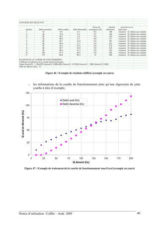 Figure 46 : Exemple de résultats chiffrés (exemple en cours)
- les informations de la courbe de fonctionnement ainsi qu’une régression de cette
courbe à titre d’exemple,
0
25
50
75
100
125
0 25 50 75 100 125 150 175 200
Q Amont (l/s)
Qavaletdéversé(l/s)
Debit aval (l/s)
Debit deverse (l/s)
Figure 47 : Exemple de traitement de la courbe de fonctionnement sous Excel (exemple en cours)
Notice d’utilisation : CalDo – Août 2005 40
 