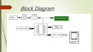 Block Diagram
 