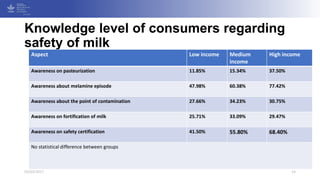 Compliance of Producers and Adoption of Consumers in the Case of Food Safety Practices: Cases from South Asia.