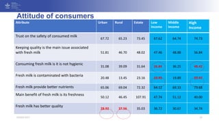 Compliance of Producers and Adoption of Consumers in the Case of Food Safety Practices: Cases from South Asia.