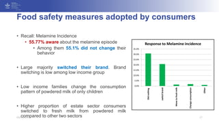 Compliance of Producers and Adoption of Consumers in the Case of Food Safety Practices: Cases from South Asia.