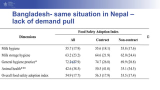 Compliance of Producers and Adoption of Consumers in the Case of Food Safety Practices: Cases from South Asia.