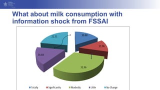 Compliance of Producers and Adoption of Consumers in the Case of Food Safety Practices: Cases from South Asia.