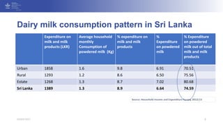 Dairy milk consumption pattern in Sri Lanka
03/03/2017 8
Expenditure on
milk and milk
products (LKR)
Average household
mon...