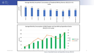 Compliance of Producers and Adoption of Consumers in the Case of Food Safety Practices: Cases from South Asia.