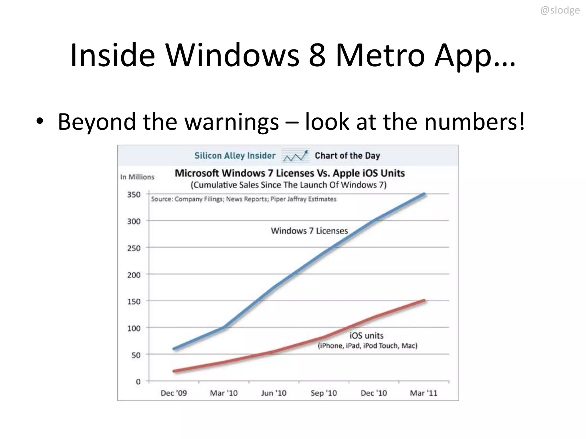 @slodge



   Inside Windows 8 Metro App…
• Beyond the warnings – look at the numbers!
 