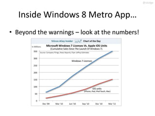 @slodge



   Inside Windows 8 Metro App…
• Beyond the warnings – look at the numbers!
 