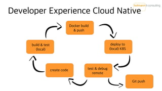 Developer Experience Cloud Native
create code
Docker build
& push
deploy to
(local) K8S
test & debug
remote
Git push
build...