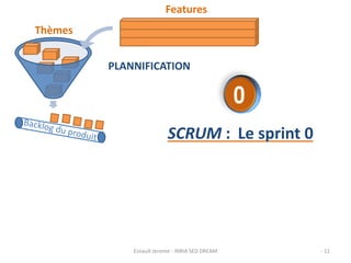 PLANNIFICATION 
Thèmes 
Features 
SCRUM : Le sprint 0 
Esnault Jerome - INRIA SED DREAM - 11 
 