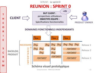 SCRUM : Le sprint 0 
REUNION : SPRINT 0 
≈4h 
Story Story Story 
NECESSAIRE Story Story Story Story Release 1 
IMPOR TA N C E 
Thème 1 Thème 2 Thème 3 
Story Story Story 
Story Story 
FEATURES 
FEATURES Release 2 
FEATURES 
Schéma visuel prototypique 
CLIENT 
PRODUCT OWNER 
BUT CLIENT : 
perspectives utilisateurs 
OBJECTIFS EQUIPE : 
Spécifications fonctionnelles 
DOMAINES FONCTIONNELS INDEPENDANTS 
BACKLOG 
PRODUIT 
FEATURES FEATURES Release 3 
T 
H 
E 
O 
R 
I 
E 
S 
C 
R 
U 
M 
Esnault Jerome - INRIA SED DREAM - 12 
 