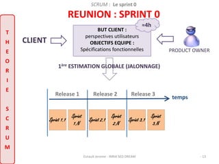 SCRUM : Le sprint 0 
REUNION : SPRINT 0 
CLIENT 
PRODUCT OWNER 
BUT CLIENT : 
≈4h 
perspectives utilisateurs 
OBJECTIFS EQUIPE : 
Spécifications fonctionnelles 
T 
H 
E 
O 
R 
I 
E 
S 
C 
R 
U 
M 
1ère ESTIMATION GLOBALE (JALONNAGE) 
Esnault Jerome - INRIA SED DREAM - 13 
Sprint 1.1 
temps 
Release 1 Release 2 Release 3 
Sprint 
1.N 
Sprint 2.1 
Sprint 
2.N 
Sprint 3.1 
Sprint 
3.N 
 