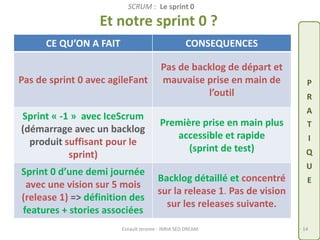 SCRUM : Le sprint 0 
Et notre sprint 0 ? 
P 
R 
A 
T 
I 
Q 
U 
E 
CE QU’ON A FAIT CONSEQUENCES 
Pas de sprint 0 avec agileFant 
Pas de backlog de départ et 
mauvaise prise en main de 
l’outil 
Sprint « -1 » avec IceScrum 
(démarrage avec un backlog 
produit suffisant pour le 
Esnault Jerome - INRIA SED DREAM - 14 
sprint) 
Première prise en main plus 
accessible et rapide 
(sprint de test) 
Sprint 0 d’une demi journée 
avec une vision sur 5 mois 
(release 1) => définition des 
features + stories associées 
Backlog détaillé et concentré 
sur la release 1. Pas de vision 
sur les releases suivante. 
 