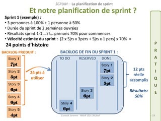 Sprint 1 (exemple) : 
• 3 personnes à 100% + 1 personne à 50% 
• Durée du sprint de 2 semaines ouvrées 
• Résultats sprint 1-1 …?!... prenons 70% pour commencer 
• Vélocité estimée du sprint : (2 x 5jrs x 3pers + 5jrs x 1 pers) x 70% = 
24 points d’histoire 
Story 1 
7pt 
Story 2 
5pt 
Story 6pt 
Story 4 
6pt 
Et notre planification de sprint ? 
BACKLOG DE FIN DU SPRINT 1 : 
TO DO RESERVED DONE 
P 
R 
A 
T 
I 
Q 
U 
E 
Esnault Jerome - INRIA SED DREAM - 19 
3 
Story 2 
5pt 
Story 4 
6pt 
Story 1 
7pt 
Story 5 
4pt 
Story 3 
6pt 
24 pts à 
utiliser 
12 pts 
réelle 
accomplis 
Résultats: 
50% 
BACKLOG PRODUIT : 
SCRUM : La planification de sprint 
 
