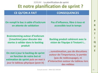 P 
R 
A 
T 
I 
Q 
U 
E 
SCRUM : La planification de sprint 
Et notre planification de sprint ? 
CE QU’ON A FAIT CONSEQUENCES 
On rempli le bac à sable d’IceScrum 
en attente de validation 
Pas d’influence, libre à tous et 
accessible tout le temps 
Brainstorming autour d’IceScrum 
(1machine) pour discuter des 
stories à valider dans le backlog 
Esnault Jerome - INRIA SED DREAM - 20 
produit 
Backlog produit cohérent avec la 
vision de l’équipe à l’instant t… 
On met à jour le backlog de sprint 
en fonction de notre but et 
estimation de sprint puis on met à 
jour le tableau physique (post-it) 
…surestimation, pas de discutions 
autour de l’importance, la portée 
(pas de redécoupage), ni 
d’interaction autour du tableau lors 
des mêlées 
 