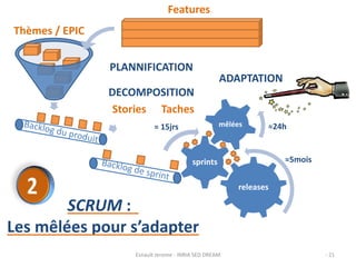 ADAPTATION 
PLANNIFICATION 
DECOMPOSITION 
Taches 
Esnault Jerome - INRIA SED DREAM - 21 
Thèmes / EPIC 
Features 
Stories 
≈ 15jrs ≈24h 
≈5mois 
releases 
sprints 
mêlées 
SCRUM : 
Les mêlées pour s’adapter 
 