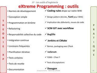 P 
R 
A 
T 
I 
Q 
U 
E 
XP : Les outils d’ingénierie 
eXtreme Programming : outils 
• Normes de développement 
• Conception simple 
• Programmation en binôme 
• Refactoring 
• Responsabilité collective du code 
• Intégration continue 
• Livraisons fréquentes 
• Planification itérative 
• Tests unitaires 
• Tests de recette 
• Documentation 
 Coding rules dispo sur notre WIKI 
 Design pattern (BOUML, Yuml pour WIKI) 
 Implication des débutants, revues de code 
 SCM GIT avec workflow 
 BugZilla 
 Jenkins et CMake 
 Demos, packaging avec CPack 
 IceScrum 
 TODO : CTest ? 
 Tests d’acceptations 
 Doxygen 
T 
H 
E 
O 
R 
I 
E 
X 
P 
Esnault Jerome - INRIA SED DREAM - 25 
 