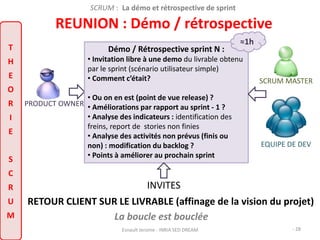 SCRUM : La démo et rétrospective de sprint 
REUNION : Démo / rétrospective 
PRODUCT OWNER 
Démo / Rétrospective sprint N : 
≈1h 
• Invitation libre à une demo du livrable obtenu 
par le sprint (scénario utilisateur simple) 
• Comment c’était? 
• Ou on en est (point de vue release) ? 
• Améliorations par rapport au sprint - 1 ? 
• Analyse des indicateurs : identification des 
freins, report de stories non finies 
• Analyse des activités non prévus (finis ou 
non) : modification du backlog ? 
• Points à améliorer au prochain sprint 
SCRUM MASTER 
EQUIPE DE DEV 
INVITES 
RETOUR CLIENT SUR LE LIVRABLE (affinage de la vision du projet) 
La boucle est bouclée 
T 
H 
E 
O 
R 
I 
E 
S 
C 
R 
U 
M 
Esnault Jerome - INRIA SED DREAM - 28 
 