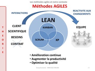 CLIENT 
BESOINS 
CONTRAT 
REACTIVITE AUX 
Méthodes AGILES 
INTERACTIONS CHANGEMENTS 
LEAN 
KANBAN 
SCRUM XP 
• Amélioration continue 
• Augmenter la productivité 
• Optimiser la qualité 
T 
H 
E 
O 
R 
I 
E 
EQUIPE 
Esnault Jerome - INRIA SED DREAM - 3 
SCIENTIFIQUE 
Les méthodes agiles et notre contexte 
 