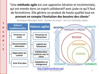 “Une méthode agile est une approche itérative et incrémentale, 
qui est menée dans un esprit collaboratif avec juste ce qu’il faut 
de formalisme. Elle génère un produit de haute qualité tout en 
prenant en compte l’évolution des besoins des clients” 
Veronique Messager Rota - Gestion de projet : Vers les méthodes agiles 
Valeurs 
traditionnelles 
Processus et 
outils 
Documentation 
exhaustive 
Négociation du 
contrat 
Suivi d’un plan 
BESOINS VISIBILITE 
FEEDBACK 
Valeurs agiles 
Personnes et 
interactions 
Logiciel qui 
fonctionne 
Collaboration 
continue avec le 
client 
Adaptation au 
changement 
http://agilemanifesto.org/ 
T 
H 
E 
O 
R 
I 
E 
PRODUIT / PROJET 
RELEASE 
ITERATIONS 
STORIES 
LIVRABLES 
Esnault Jerome - INRIA SED DREAM - 37 
 