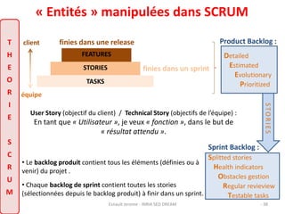 « Entités » manipulées dans SCRUM 
client 
équipe 
finies dans une release 
FEATURES 
STORIES 
TASKS 
finies dans un sprint 
Product Backlog : 
Detailed 
Estimated 
Evolutionary 
Prioritized 
User Story (objectif du client) / Technical Story (objectifs de l’équipe) : 
En tant que « Utilisateur », je veux « fonction », dans le but de 
Sprint Backlog : 
Splitted stories 
Health indicators 
S TOR I E S 
Obstacles gestion 
Regular revieview 
Testable tasks 
« résultat attendu ». 
T 
H 
E 
O 
R 
I 
E 
S 
C 
R 
U 
M 
• Le backlog produit contient tous les éléments (définies ou à 
venir) du projet . 
• Chaque backlog de sprint contient toutes les stories 
(sélectionnées depuis le backlog produit) à finir dans un sprint. 
Esnault Jerome - INRIA SED DREAM - 38 
 