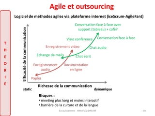 Agile et outsourcing 
Logiciel de méthodes agiles via plateforme internet (iceScrum-AgileFant) 
Efficacité de la communication 
Conversation face à face avec 
support (tableau) + cafè? 
Visio conférence Conversation face à face 
Echange de mails Chat écrit 
Papier 
Enregistrement video 
Documentation 
en ligne 
Enregistrement 
audio 
Chat audio 
Richesse de la communication 
static dynamique 
Risques : 
• meeting plus long et moins interactif 
• barrière de la culture et de la langue 
T 
H 
E 
O 
R 
I 
E 
Esnault Jerome - INRIA SED DREAM - 39 
 
