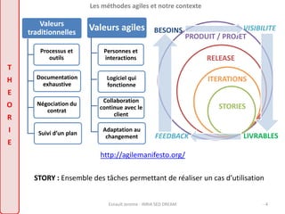 Les méthodes agiles et notre contexte 
BESOINS VISIBILITE 
PRODUIT / PROJET 
FEEDBACK 
Valeurs agiles 
Personnes et 
interactions 
Logiciel qui 
fonctionne 
Collaboration 
continue avec le 
client 
Adaptation au 
changement 
http://agilemanifesto.org/ 
T 
H 
E 
O 
R 
I 
E 
RELEASE 
ITERATIONS 
STORIES 
LIVRABLES 
Esnault Jerome - INRIA SED DREAM - 4 
Valeurs 
traditionnelles 
Processus et 
outils 
Documentation 
exhaustive 
Négociation du 
contrat 
Suivi d’un plan 
STORY : Ensemble des tâches permettant de réaliser un cas d’utilisation 
 