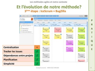 P 
R 
A 
T 
I 
Q 
U 
E 
Les méthodes agiles et notre contexte 
Et l’évolution de notre méthode? 
3ème étape : IceScrum + BugZilla 
Centralisation ≈ 
Tracker les issues √ 
Dépendances entre projets √ 
Planification √ 
Simplicité √ 
Esnault Jerome - INRIA SED DREAM - 8 
 