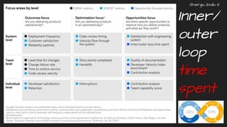 DevEX - reference for building teams, processes, and platforms | PDF