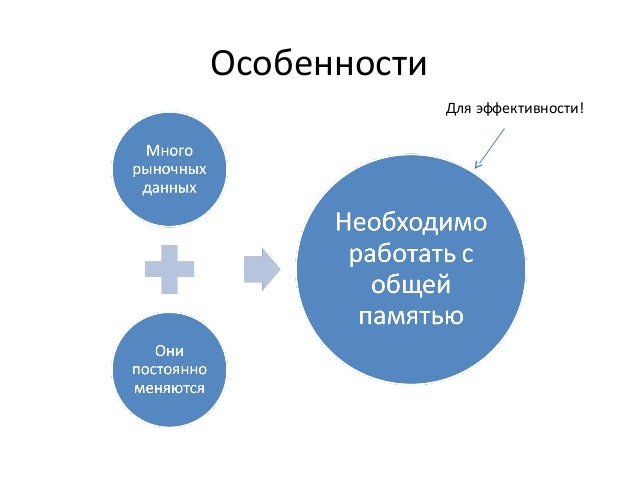 Trading system testing