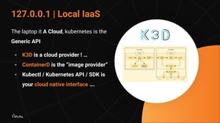 PUT IMAGE HERE
AND CROP AS CIRCLE
127.0.0.1 | Local IaaS
The laptop it A Cloud, kubernetes is the
Generic API
- K3D is a c...