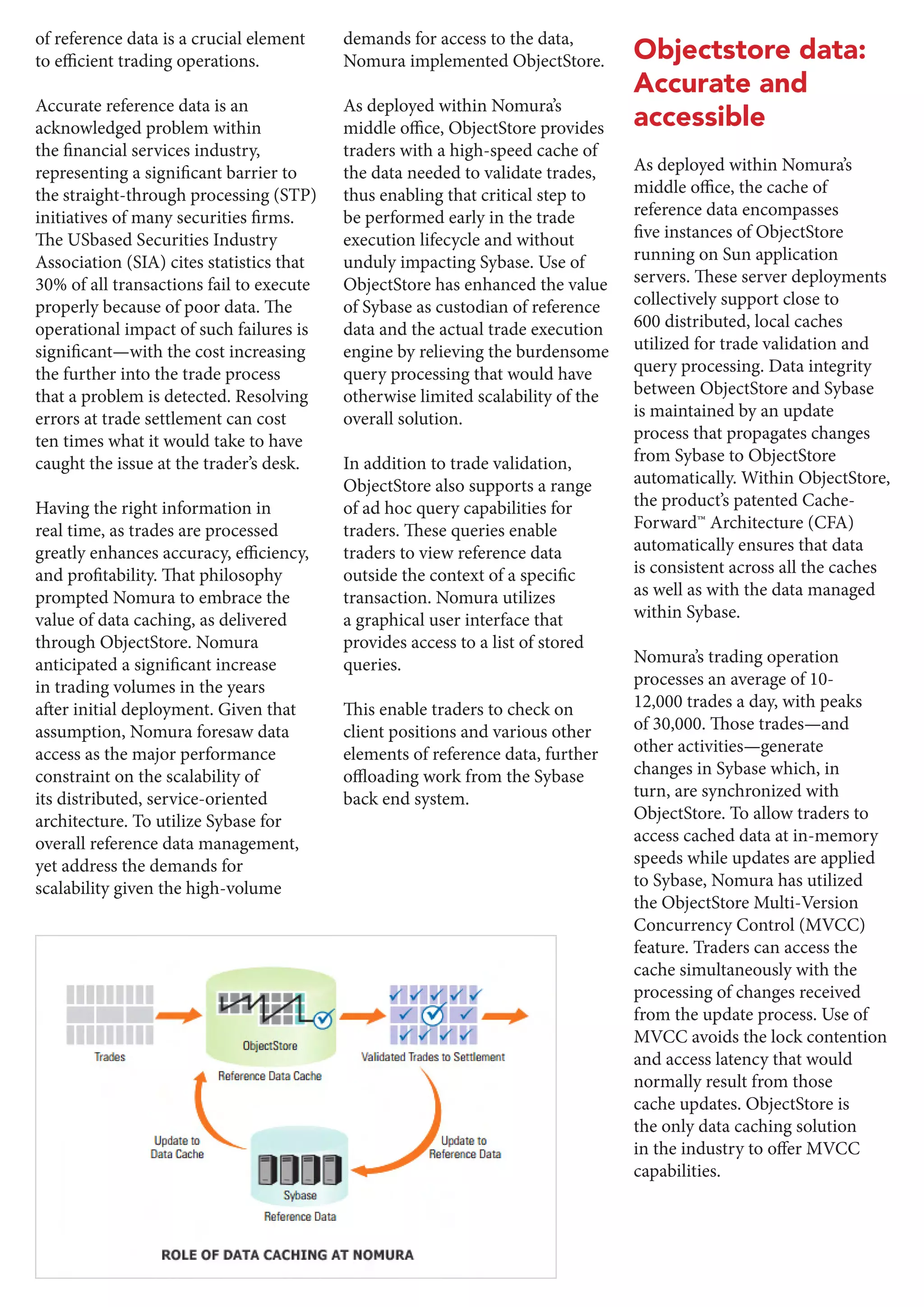 of reference data is a crucial element
to efficient trading operations.
Accurate reference data is an
acknowledged problem within
the financial services industry,
representing a significant barrier to
the straight-through processing (STP)
initiatives of many securities firms.
The USbased Securities Industry
Association (SIA) cites statistics that
30% of all transactions fail to execute
properly because of poor data. The
operational impact of such failures is
significant—with the cost increasing
the further into the trade process
that a problem is detected. Resolving
errors at trade settlement can cost
ten times what it would take to have
caught the issue at the trader’s desk.
Having the right information in
real time, as trades are processed
greatly enhances accuracy, efficiency,
and profitability. That philosophy
prompted Nomura to embrace the
value of data caching, as delivered
through ObjectStore. Nomura
anticipated a significant increase
in trading volumes in the years
after initial deployment. Given that
assumption, Nomura foresaw data
access as the major performance
constraint on the scalability of
its distributed, service-oriented
architecture. To utilize Sybase for
overall reference data management,
yet address the demands for
scalability given the high-volume
demands for access to the data,
Nomura implemented ObjectStore.
As deployed within Nomura’s
middle office, ObjectStore provides
traders with a high-speed cache of
the data needed to validate trades,
thus enabling that critical step to
be performed early in the trade
execution lifecycle and without
unduly impacting Sybase. Use of
ObjectStore has enhanced the value
of Sybase as custodian of reference
data and the actual trade execution
engine by relieving the burdensome
query processing that would have
otherwise limited scalability of the
overall solution.
In addition to trade validation,
ObjectStore also supports a range
of ad hoc query capabilities for
traders. These queries enable
traders to view reference data
outside the context of a specific
transaction. Nomura utilizes
a graphical user interface that
provides access to a list of stored
queries.
This enable traders to check on
client positions and various other
elements of reference data, further
offloading work from the Sybase
back end system.
Objectstore data:
Accurate and
accessible
As deployed within Nomura’s
middle office, the cache of
reference data encompasses
five instances of ObjectStore
running on Sun application
servers. These server deployments
collectively support close to
600 distributed, local caches
utilized for trade validation and
query processing. Data integrity
between ObjectStore and Sybase
is maintained by an update
process that propagates changes
from Sybase to ObjectStore
automatically. Within ObjectStore,
the product’s patented Cache-
Forward™ Architecture (CFA)
automatically ensures that data
is consistent across all the caches
as well as with the data managed
within Sybase.
Nomura’s trading operation
processes an average of 10-
12,000 trades a day, with peaks
of 30,000. Those trades—and
other activities—generate
changes in Sybase which, in
turn, are synchronized with
ObjectStore. To allow traders to
access cached data at in-memory
speeds while updates are applied
to Sybase, Nomura has utilized
the ObjectStore Multi-Version
Concurrency Control (MVCC)
feature. Traders can access the
cache simultaneously with the
processing of changes received
from the update process. Use of
MVCC avoids the lock contention
and access latency that would
normally result from those
cache updates. ObjectStore is
the only data caching solution
in the industry to offer MVCC
capabilities.
 