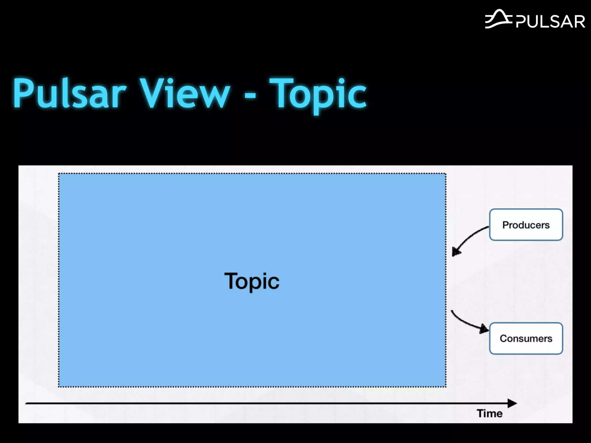 Pulsar View - Topic
 