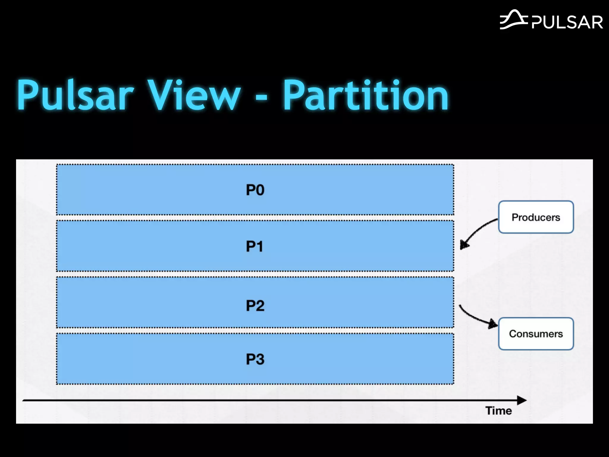 Pulsar View - Partition
 