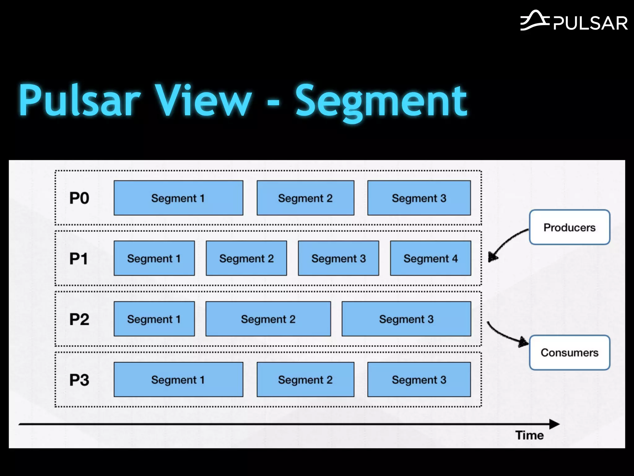 Pulsar View - Segment
 