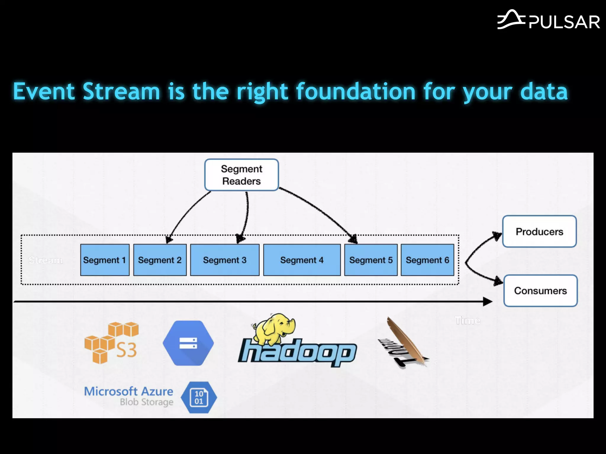 Event Stream is the right foundation for your data
 
