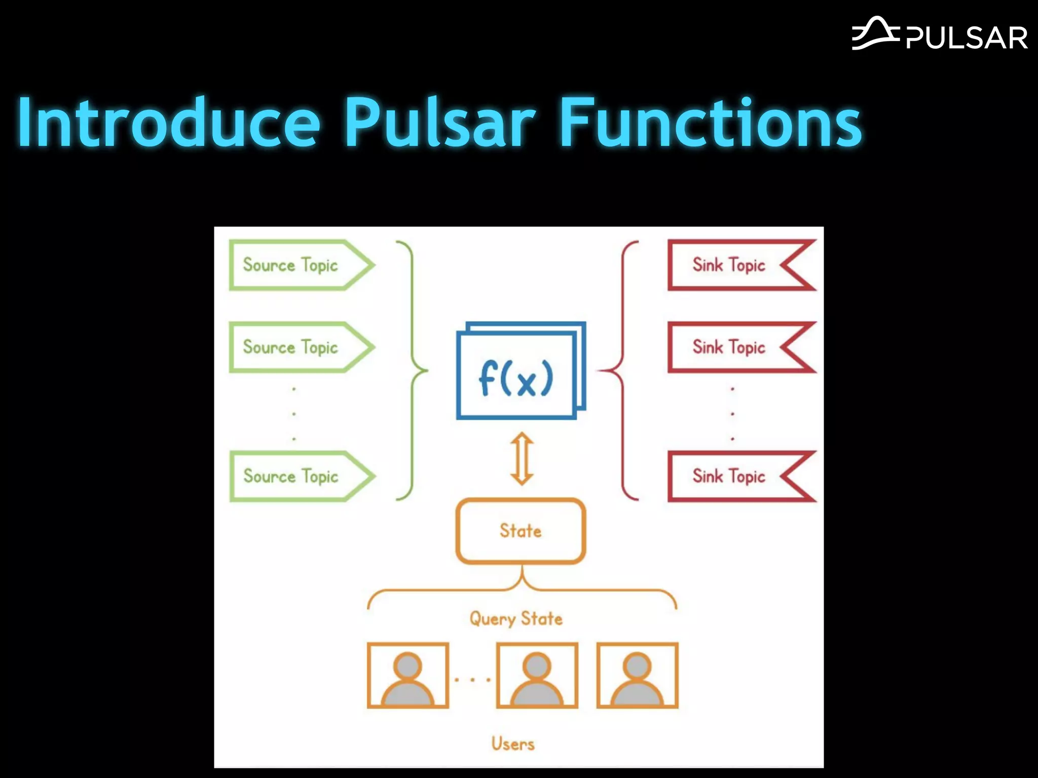 Introduce Pulsar Functions
 