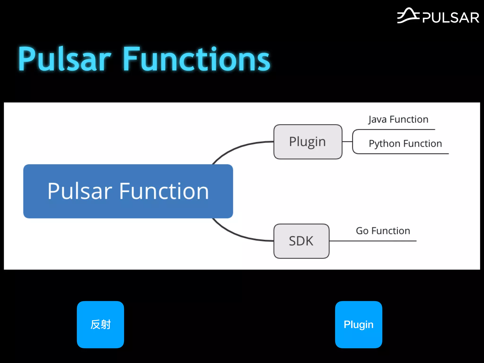 Pulsar Functions
反射 Plugin
 