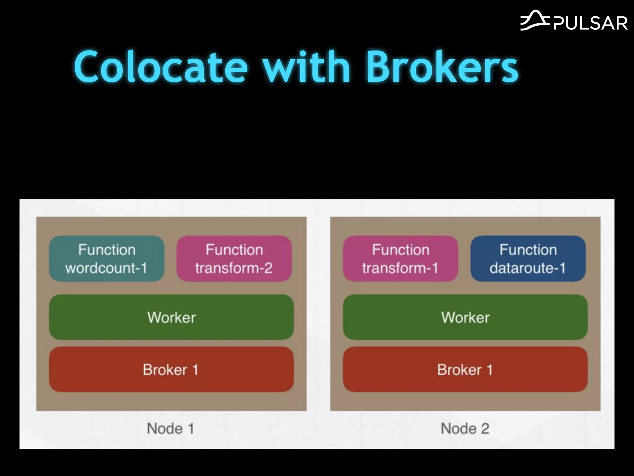 Colocate with Brokers
 