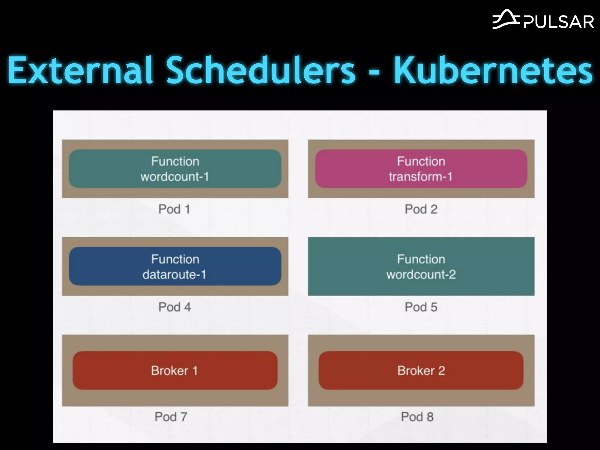 External Schedulers - Kubernetes
 