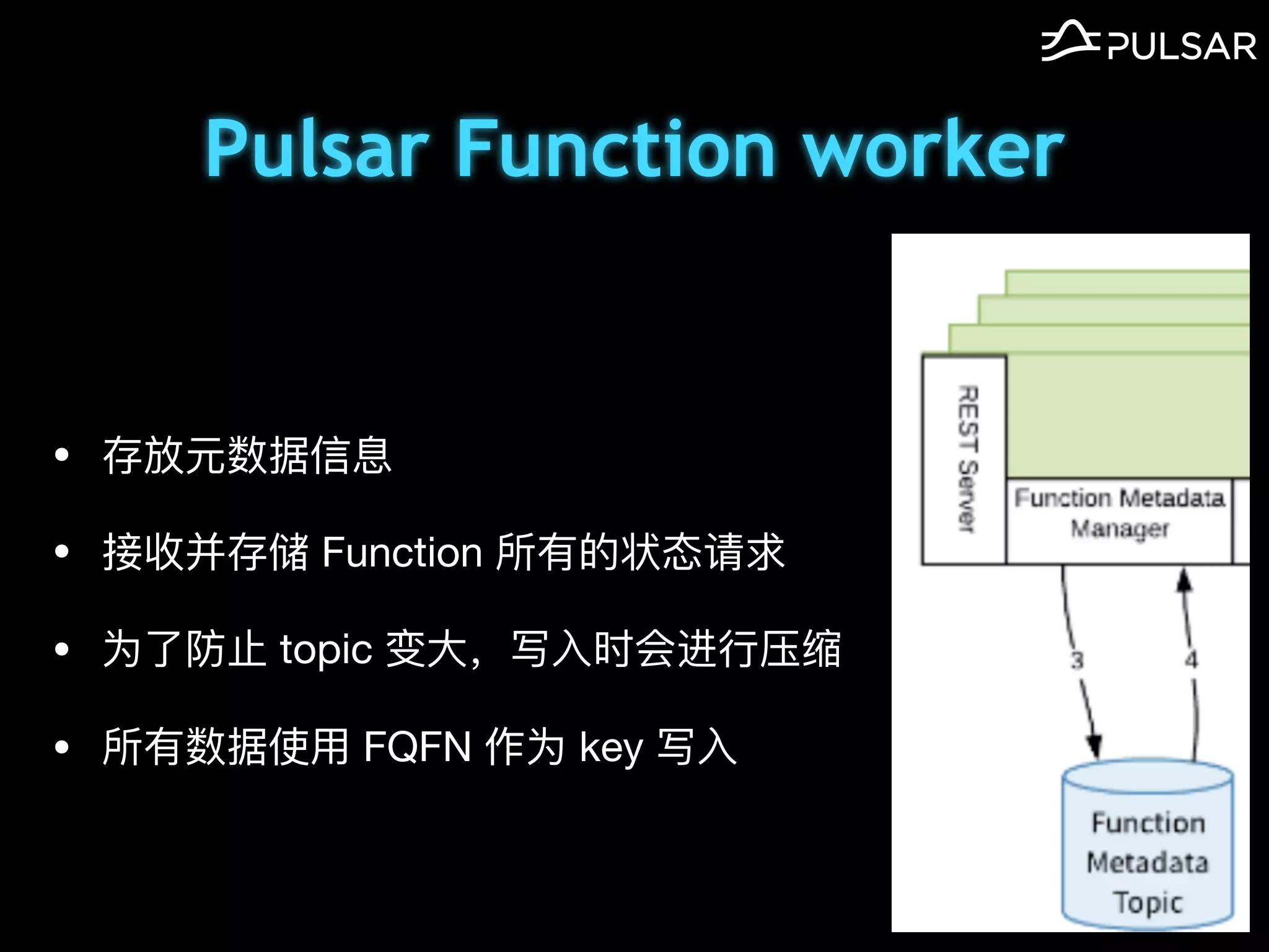 Pulsar Function worker
• 存放元数据信息

• 接收并存储 Function 所有的状态请求

• 为了防⽌ topic 变⼤，写⼊时会进⾏压缩

• 所有数据使⽤ FQFN 作为 key 写⼊
 