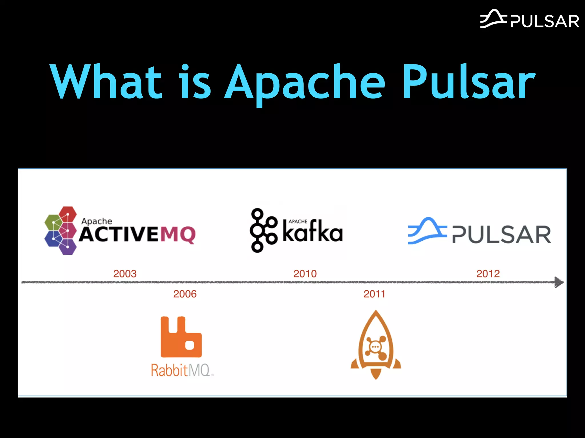 What is Apache Pulsar
 