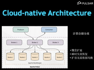 Cloud-native Architecture
洢
??չ
? ˲ʱʧЧָ
? ?ݾ
 